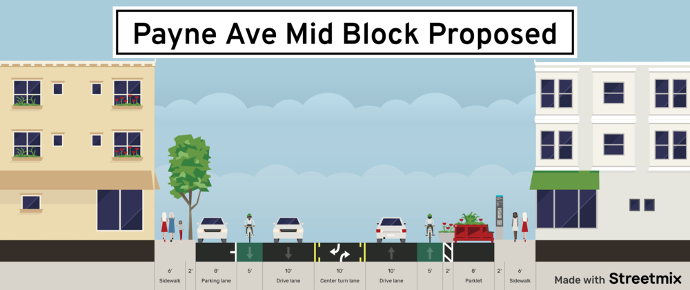 Payne Ave Mid Block Proposed