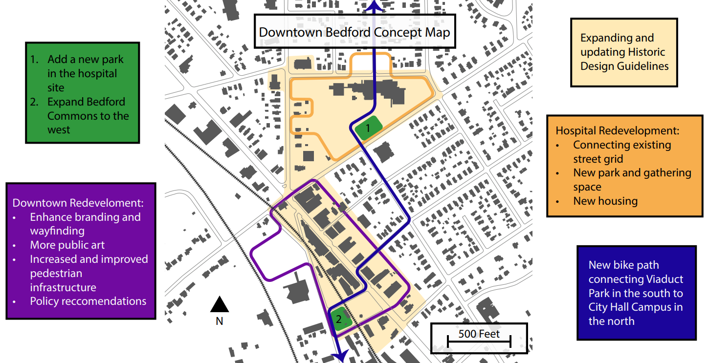 Downtown Bedford Concept Map showing proposed redevelopment plans
