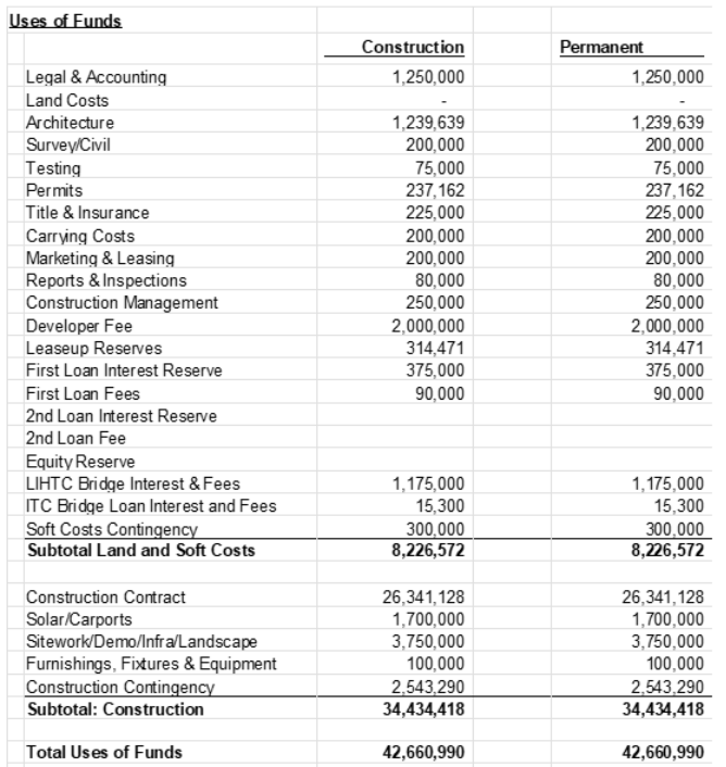 Uses of Funds table