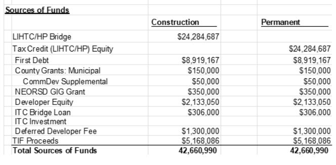 Sources of Funds table