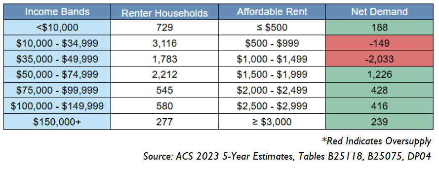 Additional housing market analysis chart
